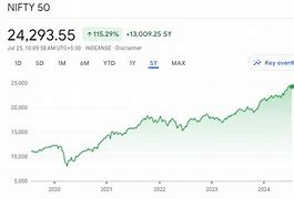 Image result for What Is Value On Stock Index