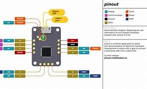 Image result for Midi Pinout