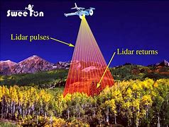 Image result for Lidar Images