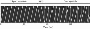 Image result for Lora Spectrogram