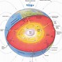 Image result for Magnetic Declination