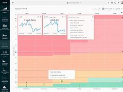 Image result for Task Aging Chart