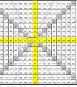 Image result for Gann Chart Templates