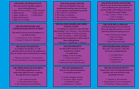 Image result for Tenets of Buddhism Cheat Sheet