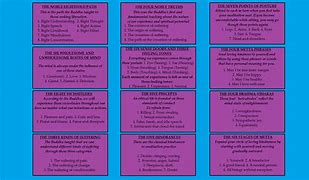 Image result for Buddhist Cheat Sheet