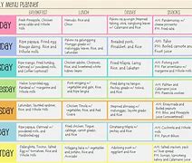 Image result for One Week Meal Plan Filipino