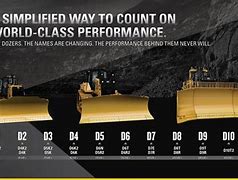 Image result for Cat Dozer Models