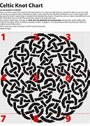 Image result for Celtic Knot Knitting Chart