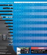 Image result for PreSonus Audio Interface