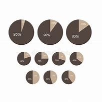 Image result for Pie Chart of a Small Business