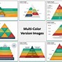 Image result for Self-Brand Pyramid