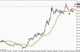 Image result for USD to INR Today