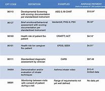 Image result for Medical Billing for CPT Codes