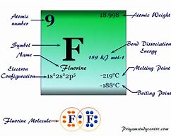 Image result for Fluorine Chemical