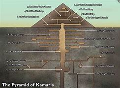 Image result for Dnd Pyramid Map