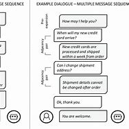 Image result for Use Case Diagram for Chatbot