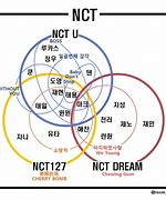 Image result for NCT Units