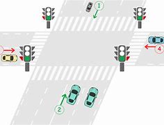 Image result for Us Intersection Control Light Diagram