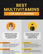 Image result for Good Multivitamin for Women