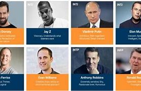 Image result for MBTI Famous People