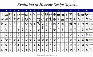 Image result for Proto Hebrew Alphabet