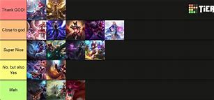 Image result for AHRI Best Items