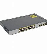 Image result for Ethernet Hub