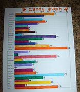 Image result for Graph for Rock Candy Growing