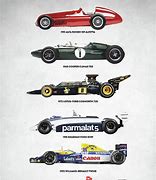 Image result for F1 Car Evolution