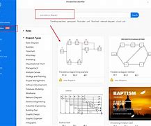 Image result for How to Draw a Precedence Diagram