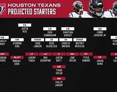 Image result for Houston R&B Depth Chart