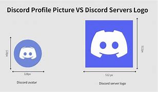 Image result for Discord Avatar Rules