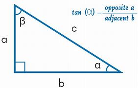 Image result for Tangent Angle On Each Quadrant