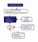 Image result for Ventricular Tachycardia Treatment ACLS