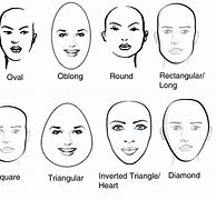 Image result for Face Shapes