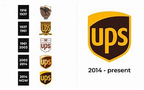 Image result for Current UPS Logo