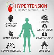 Image result for High Blood Pressure Cardiovascular Disease