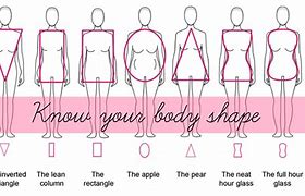 Image result for Figure Out Your Body Shape