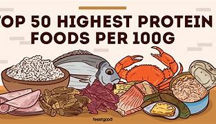 Image result for 100G Protein