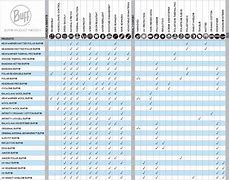 Image result for Product Matrix