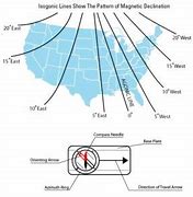 Image result for Magnetic Declination