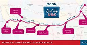 Image result for Route66map