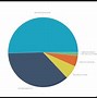 Image result for How to Best Show Pie-Chart