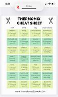 Image result for Thermomix Cheat Sheet