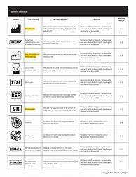 Image result for ISO 15223 Symbols