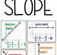 Image result for Math Slope Jokes