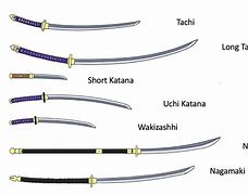 Image result for Katana Size Chart