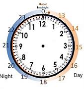 Image result for 12 Hour and 24 Hour Clock