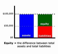 Image result for Asset Liability Equity Graph