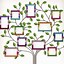 Image result for DIY Family Tree